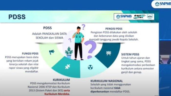 Pangkalan Data Siswa dan Sekolah (PDSS) 2024