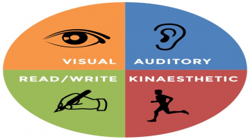 Learning Style Test / Gaya belajar